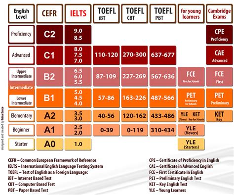 IELTS Results: Insights and Analysis .